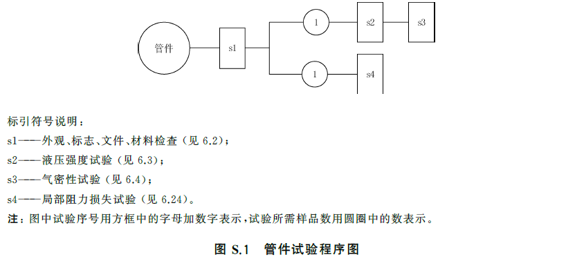 标准附图