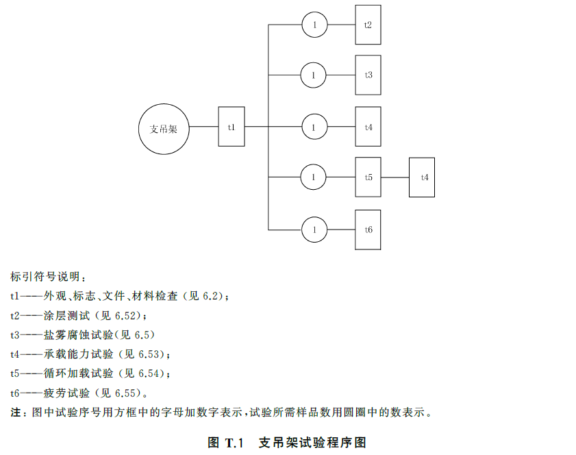 标准附图