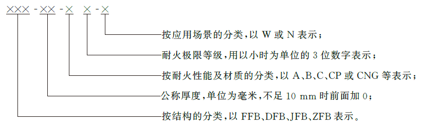 标准附图