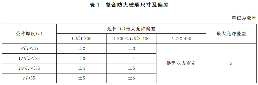 标准附图