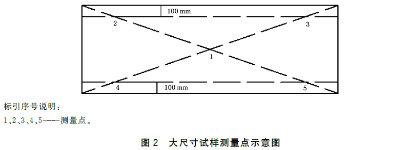 标准附图