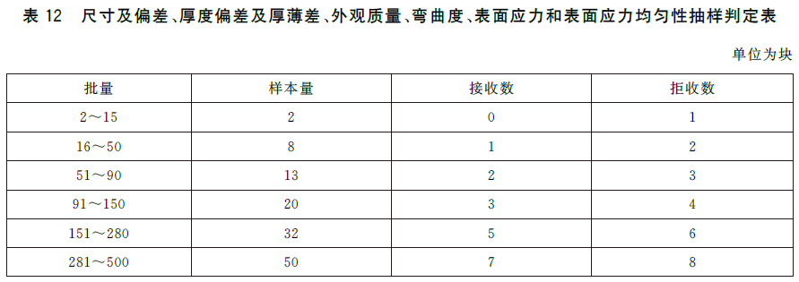 标准附图