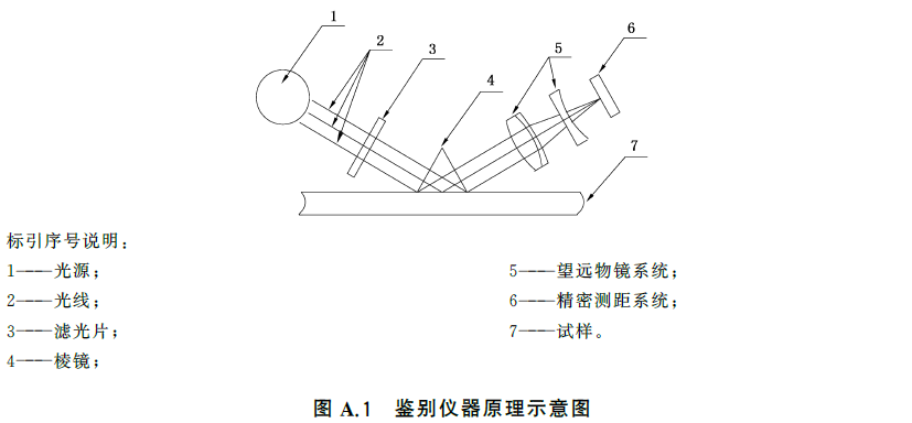 标准附图