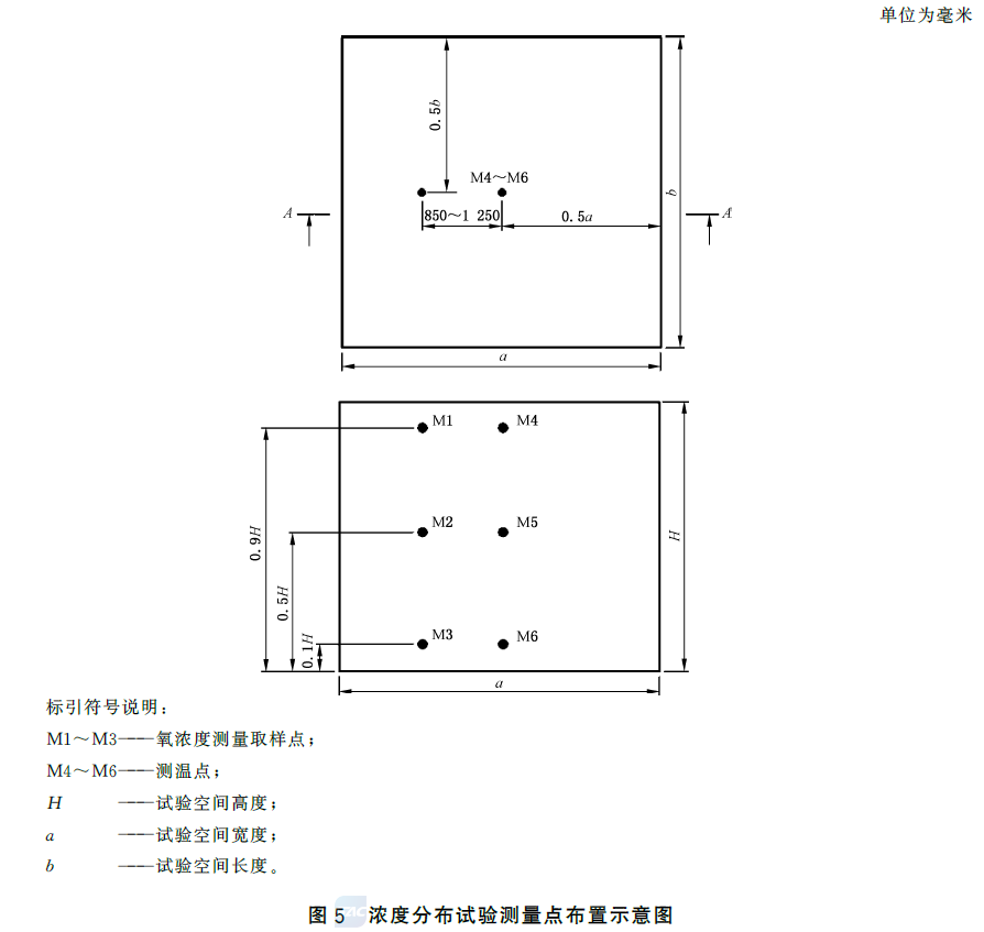 标准附图