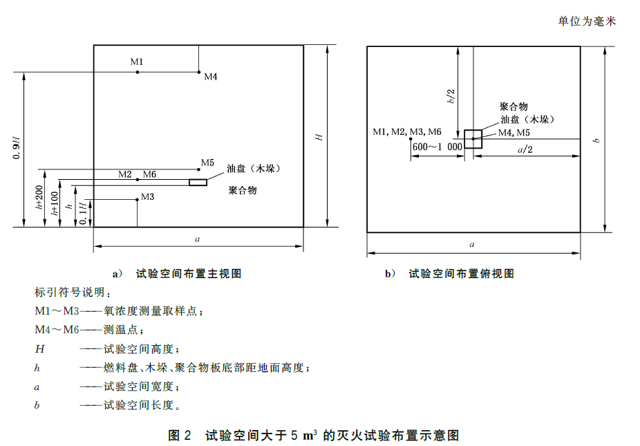 标准附图