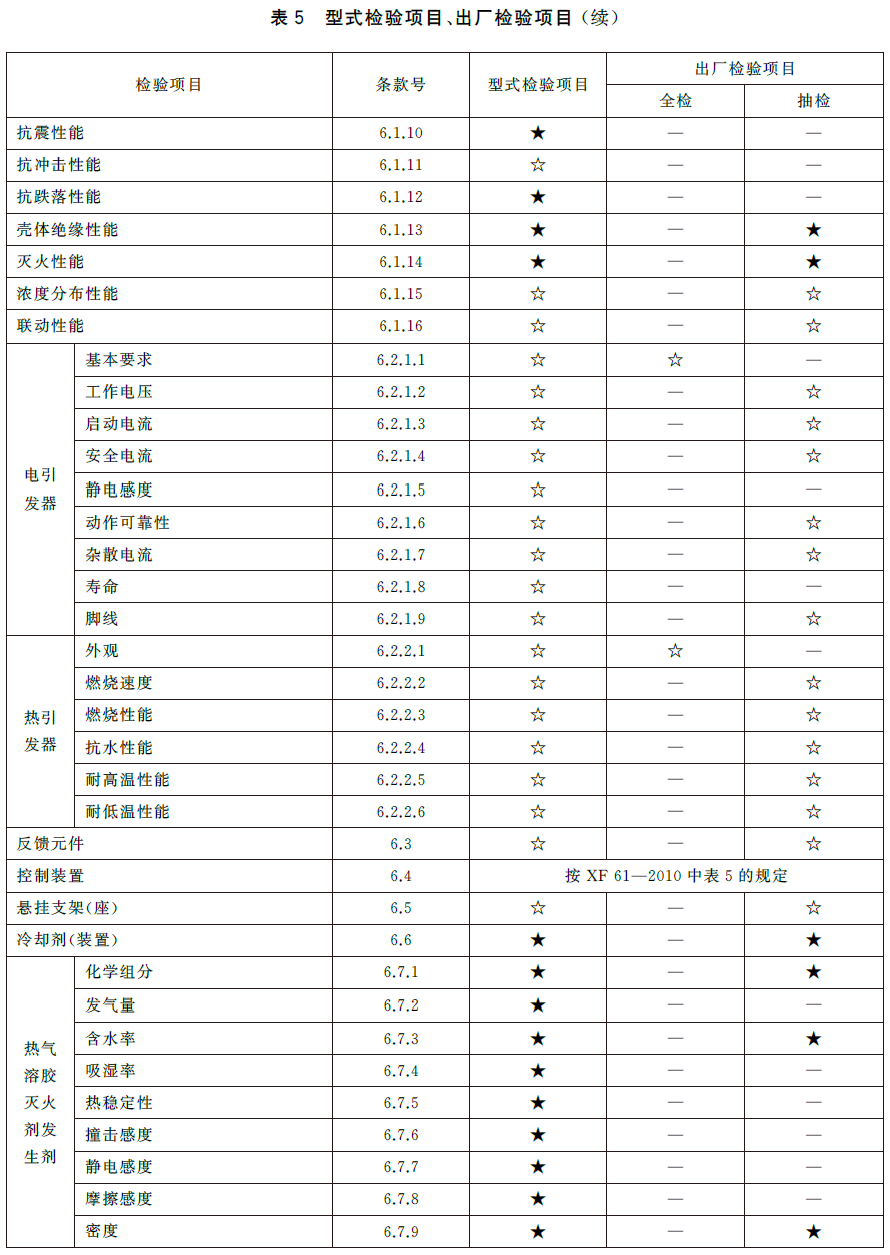 标准附图