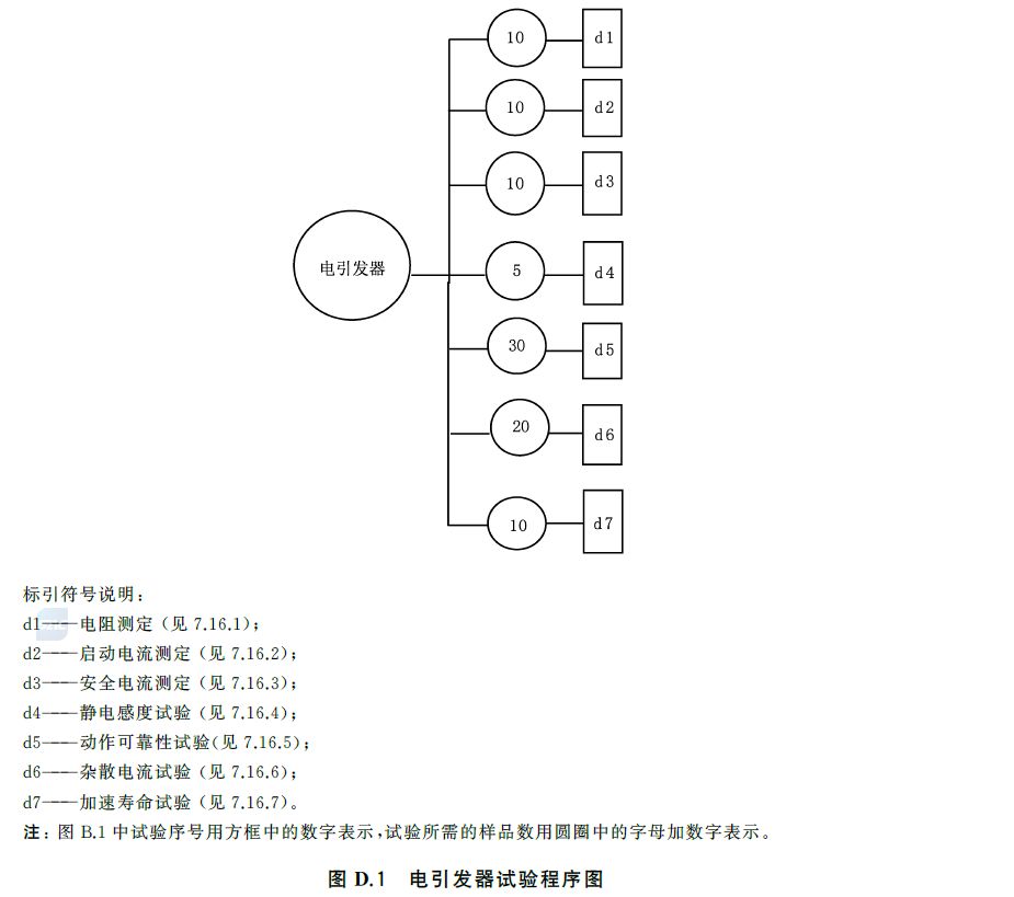 标准附图