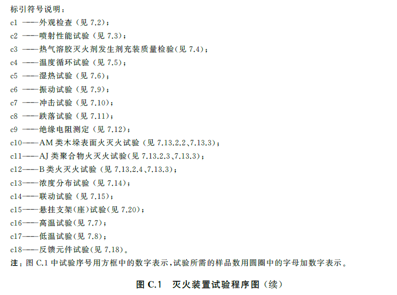 标准附图