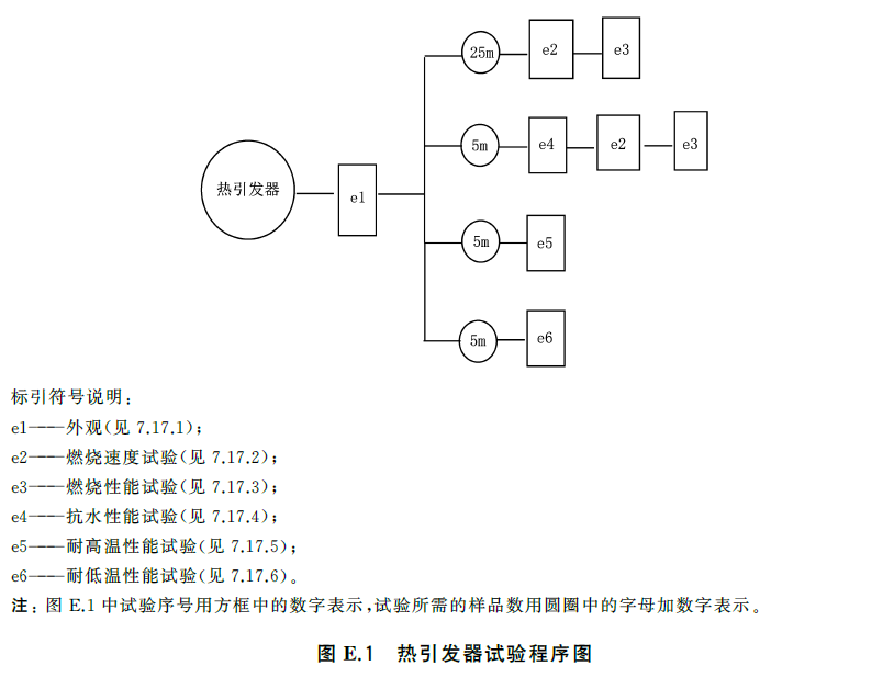 标准附图