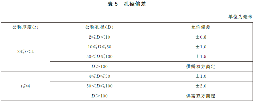 标准附图