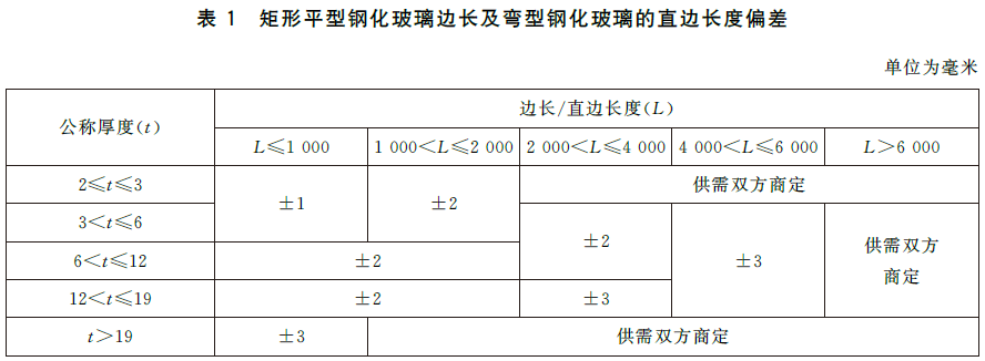 标准附图
