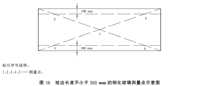 标准附图