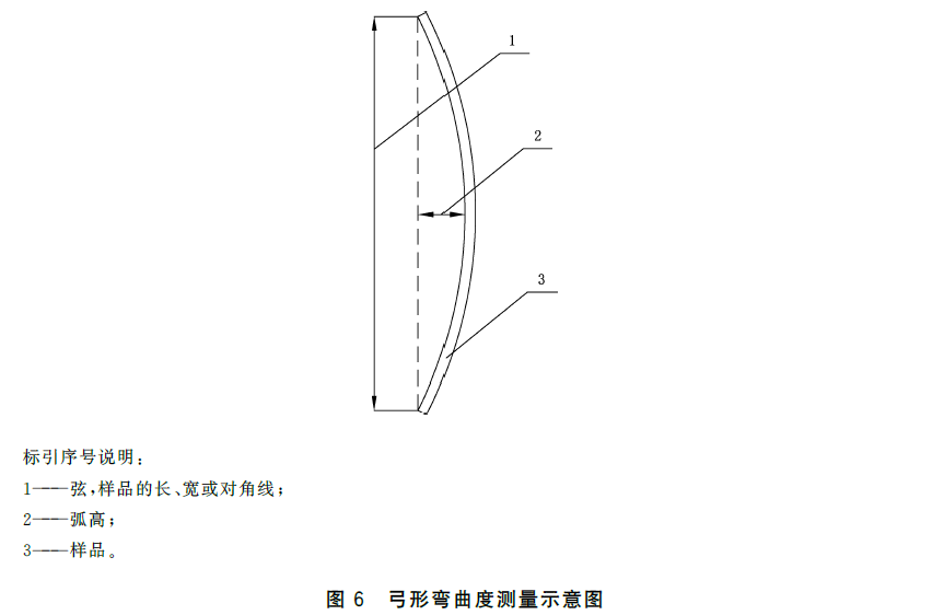 标准附图