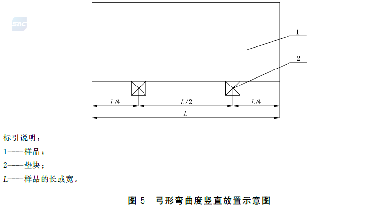 标准附图