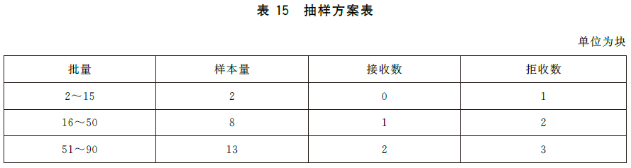 标准附图