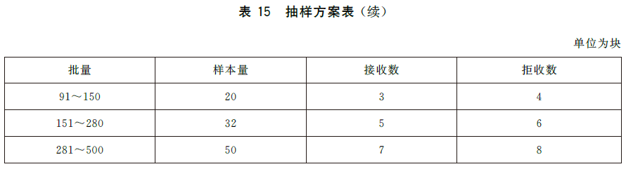 标准附图