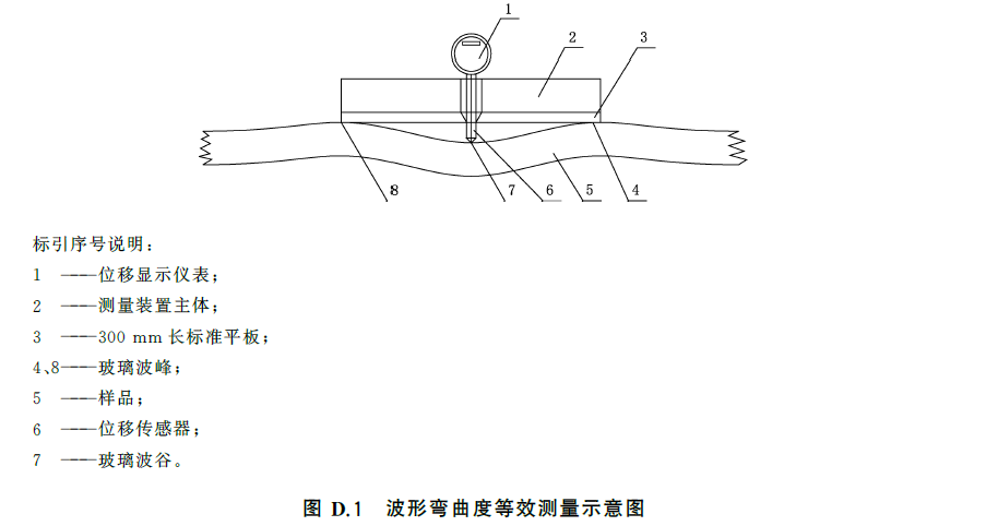 标准附图