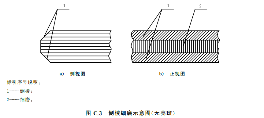 标准附图