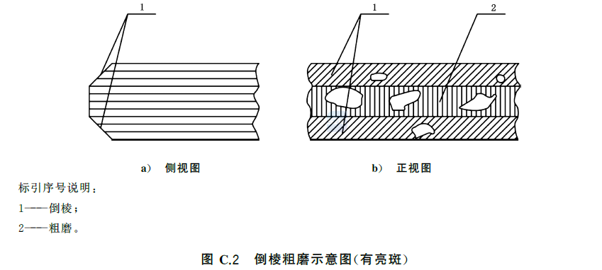 标准附图