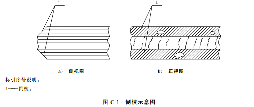 标准附图