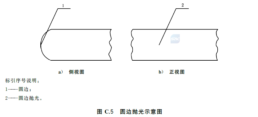 标准附图