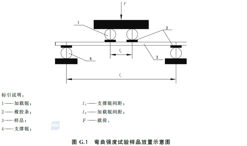 标准附图
