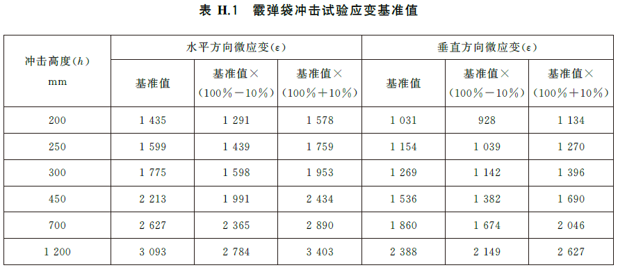 标准附图