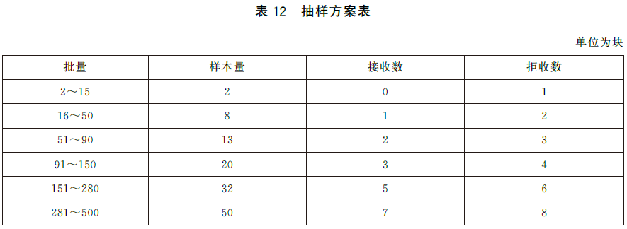 标准附图
