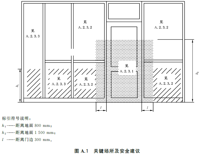 标准附图