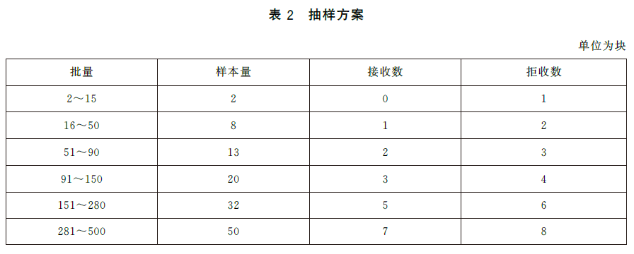 标准附图