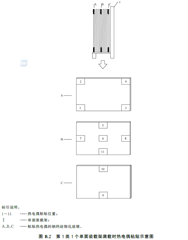 标准附图