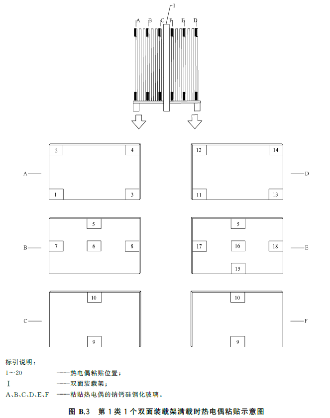 标准附图