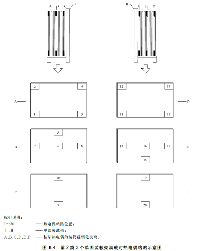 标准附图