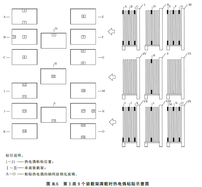 标准附图