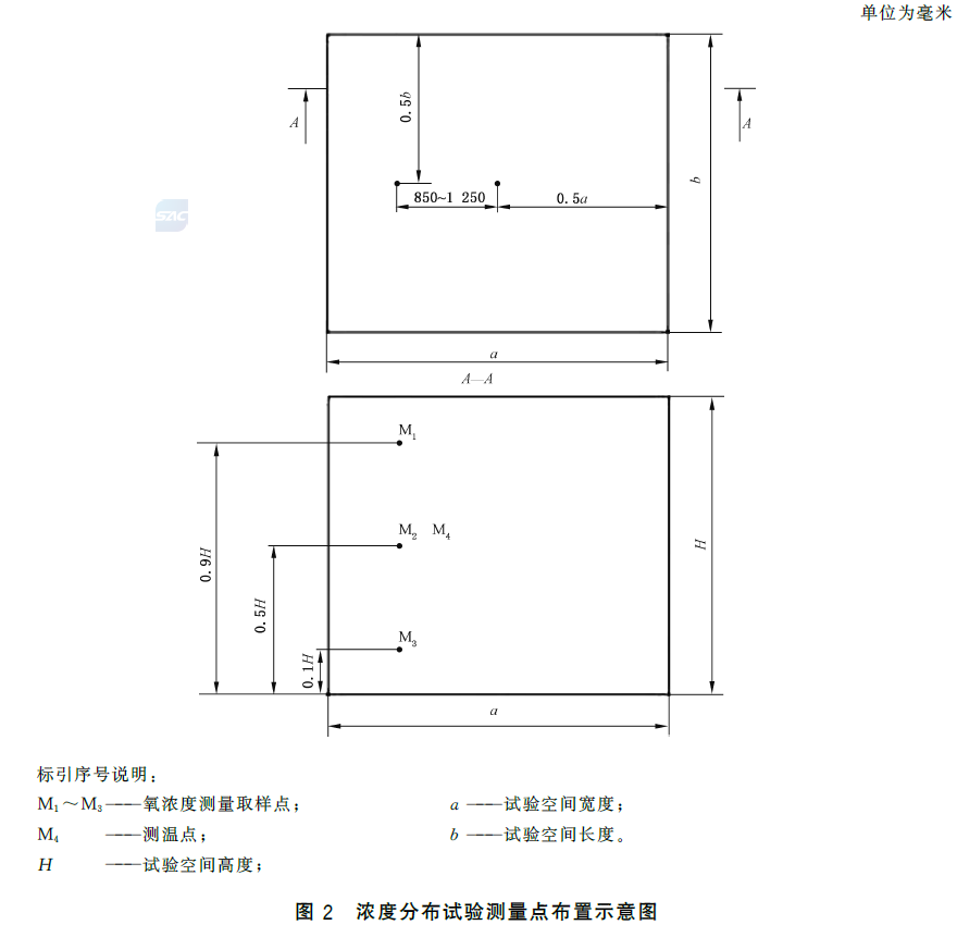 标准附图