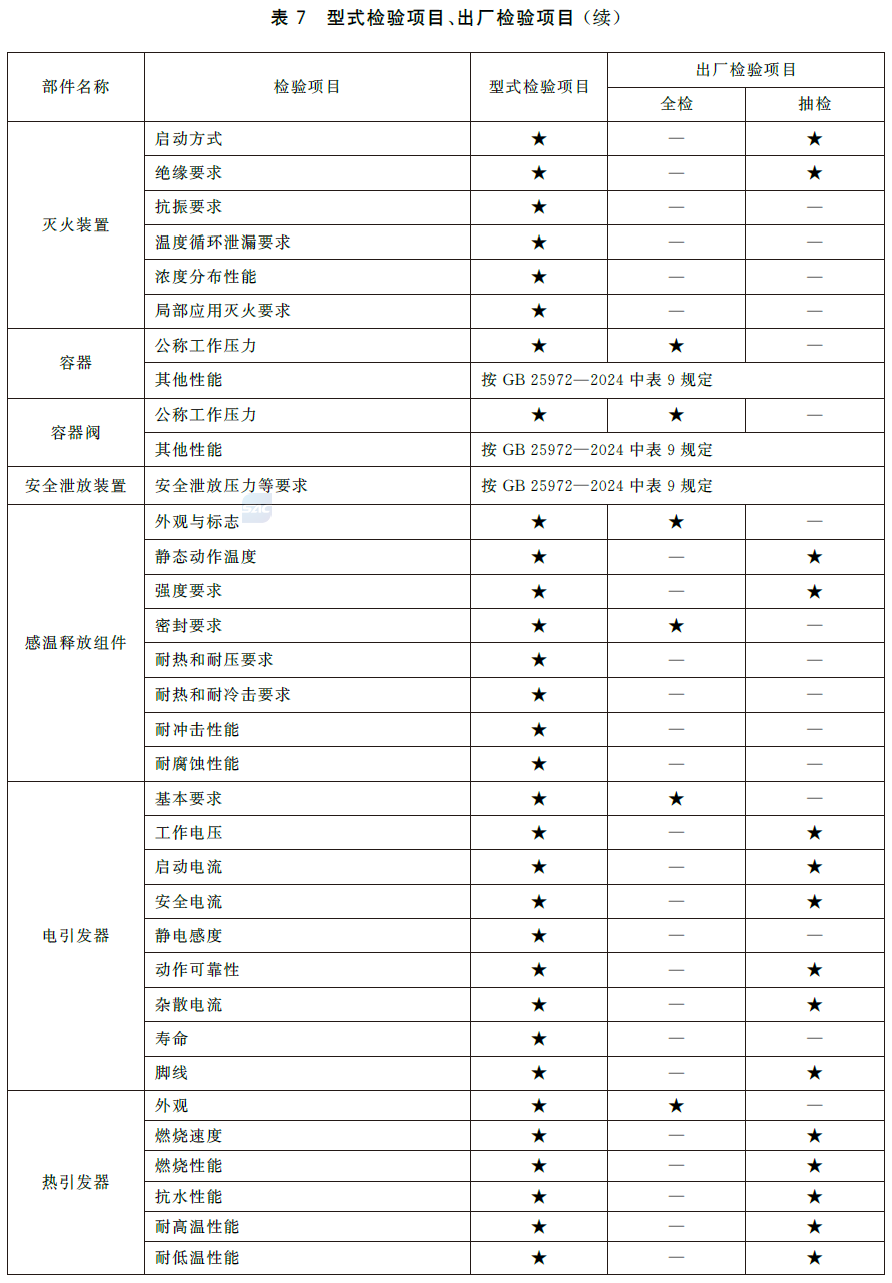 标准附图