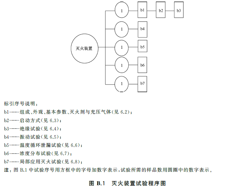 标准附图