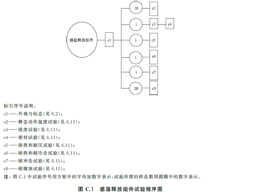 标准附图