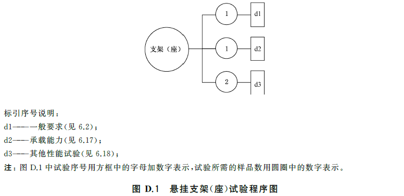 标准附图