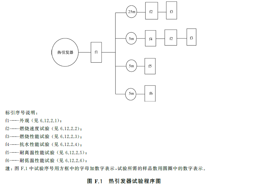 标准附图