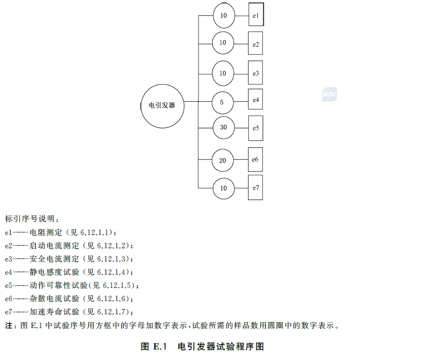 标准附图