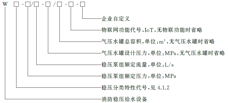 标准附图