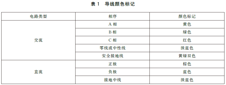 标准附图