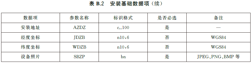 标准附图