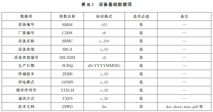 标准附图