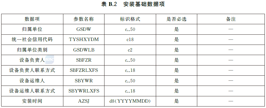 标准附图
