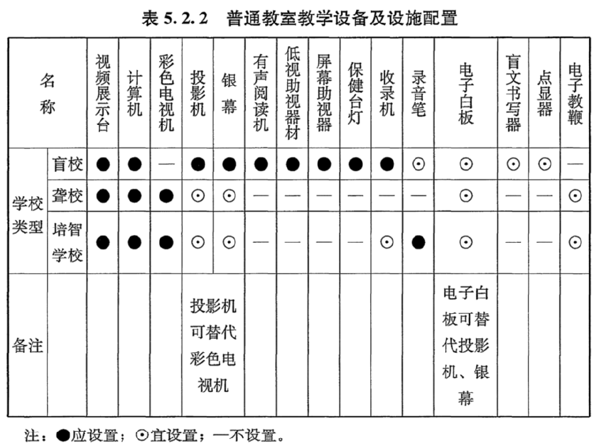 标准附图